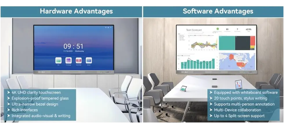 What Are the Disadvantages of the Traditional Whiteboards in Meetings?