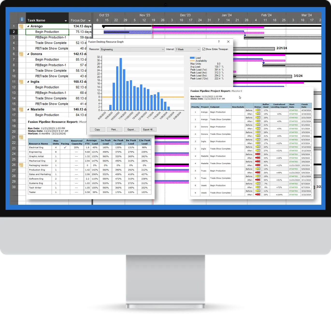 How Aurora’s CCPM Software Prevents Resource Overloading in Complex Projects